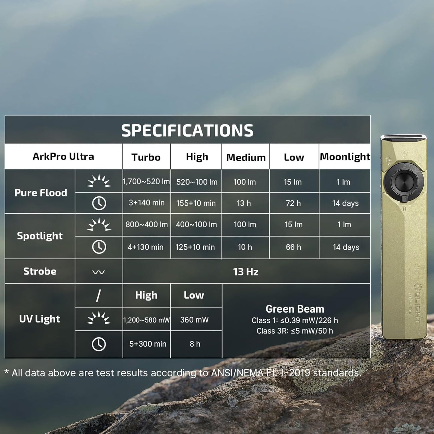 OLight ArkPro Ultra Olive Green