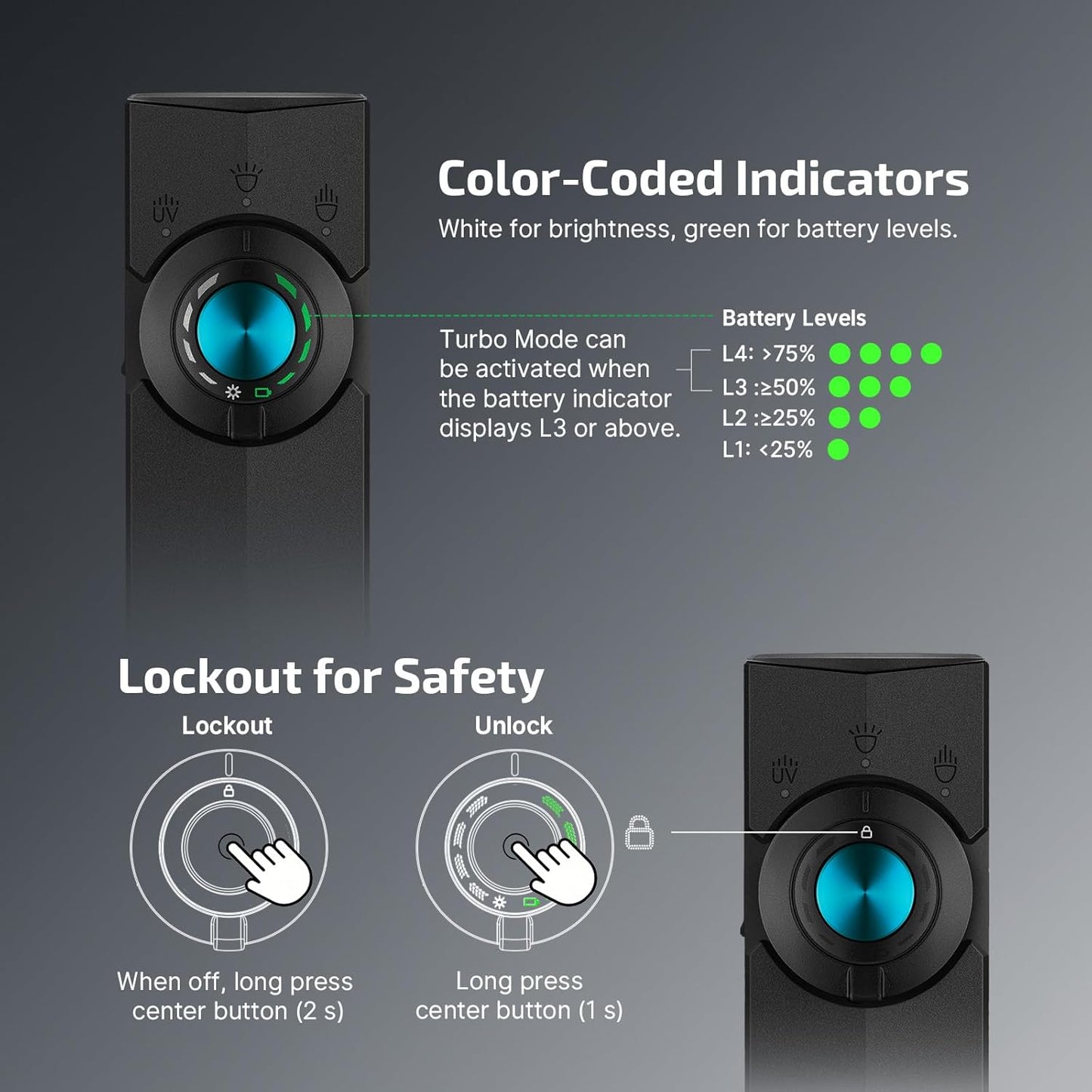 OLight Ark Pro and OClip Pro S Bundle Deal