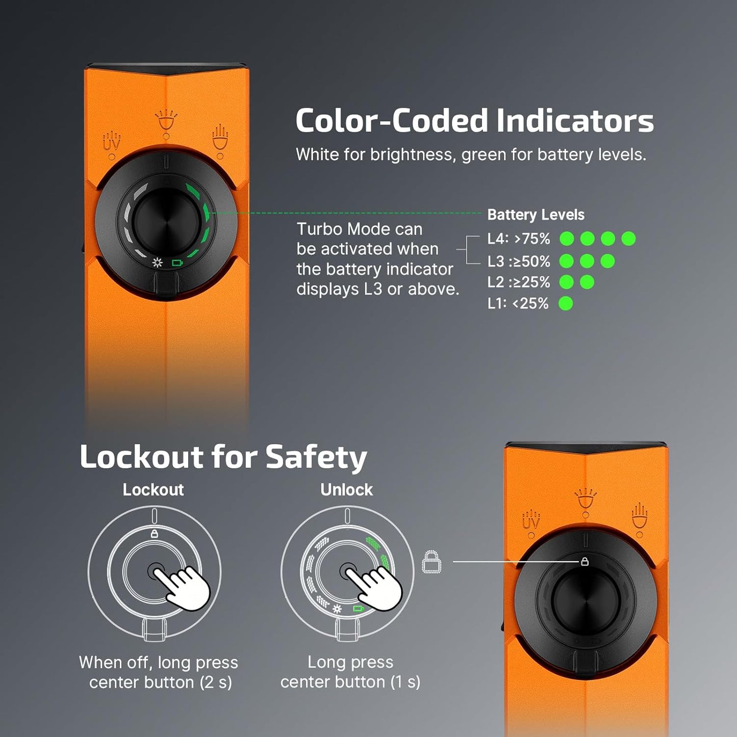 OLight ArkPro Orange