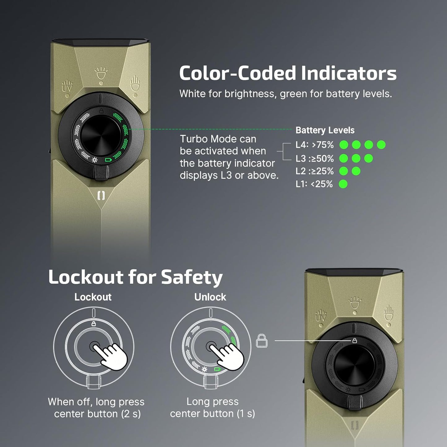 OLight ArkPro Ultra Olive Green