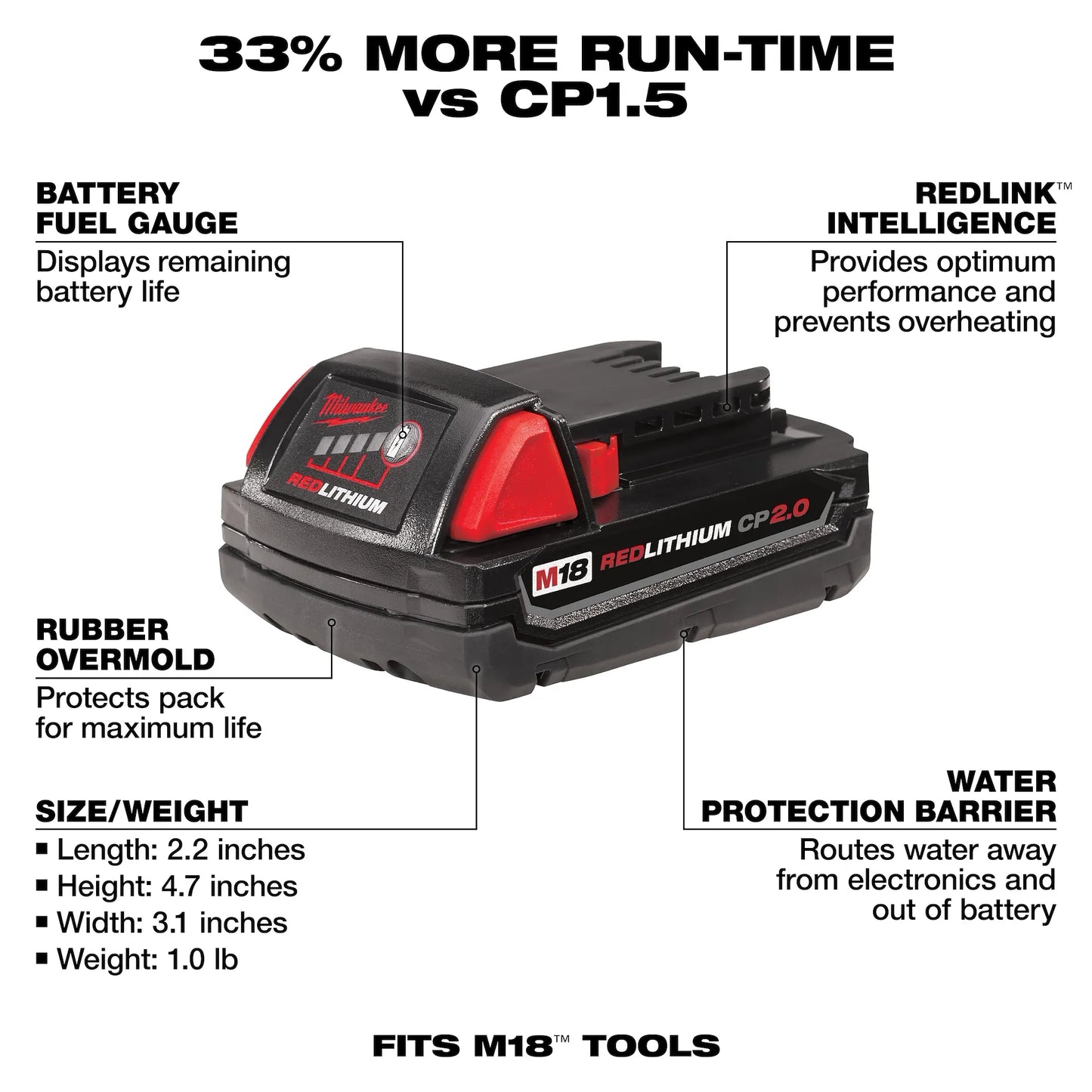 Milwaukee M18 2.0ah Battery 48-11-1820 for tools with fuel gauge, rubber overmold, and water protection barrier.