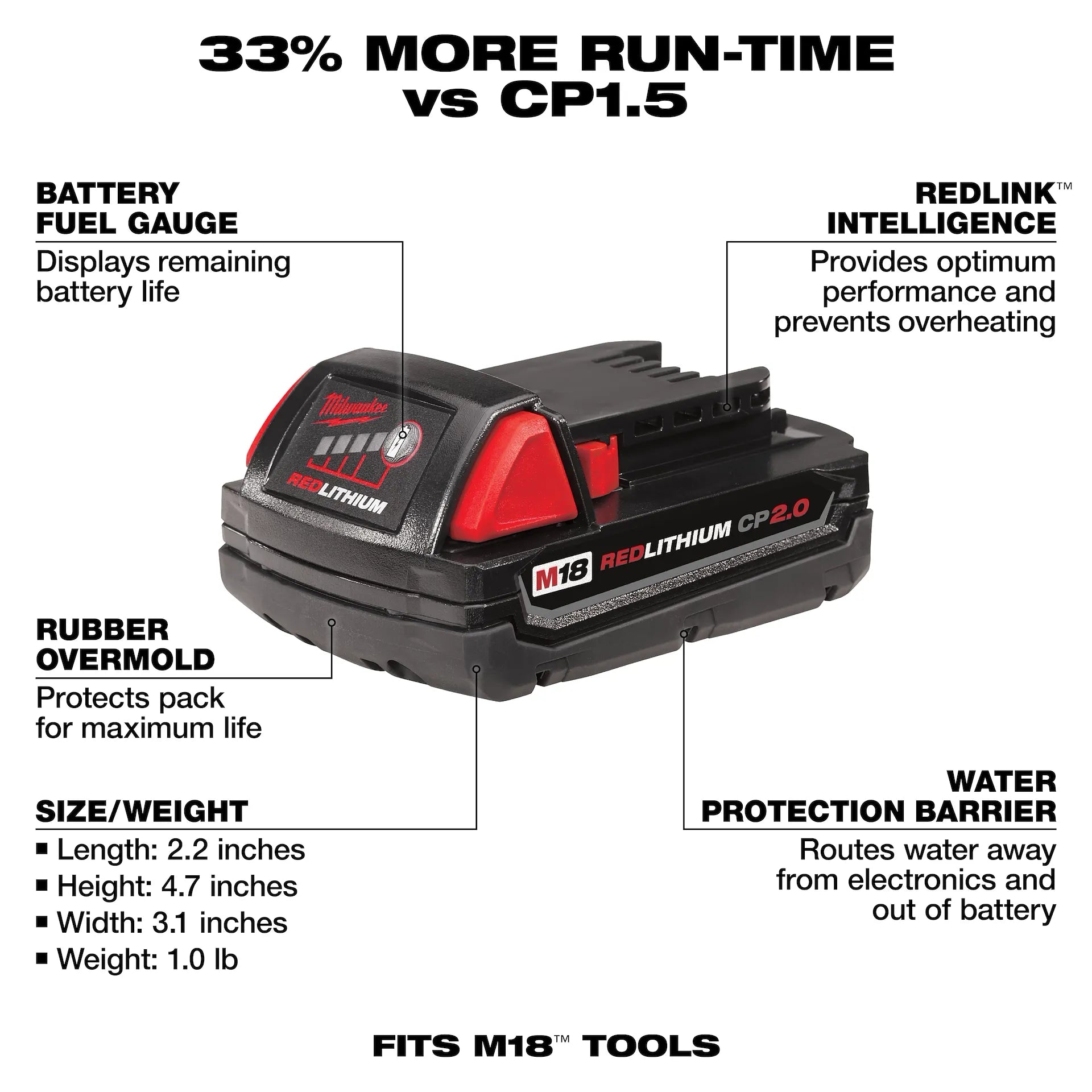 Milwaukee M18 2.0ah Battery 48-11-1820 for tools with fuel gauge, rubber overmold, and water protection barrier.