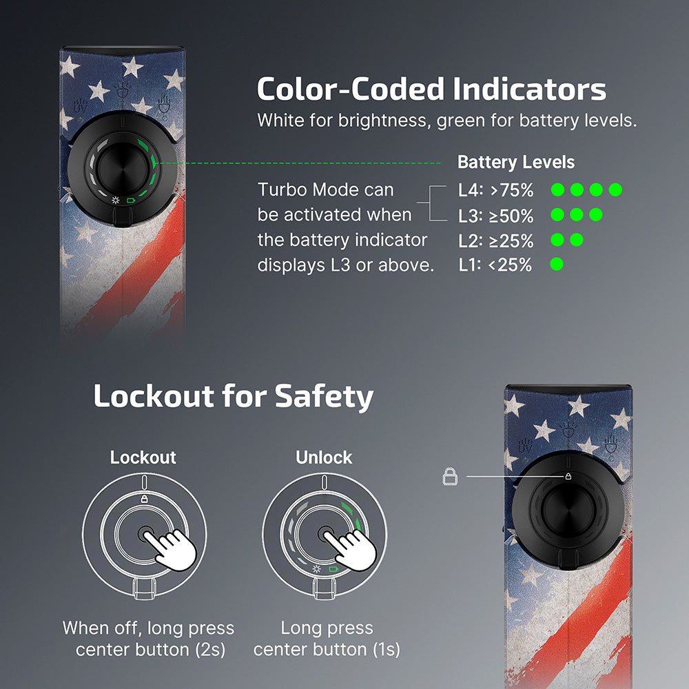 OLight ArkPro Stars and Stripes Edition