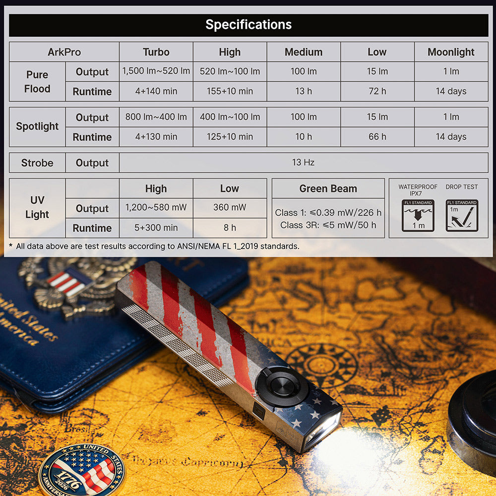 OLight ArkPro Stars and Stripes Edition