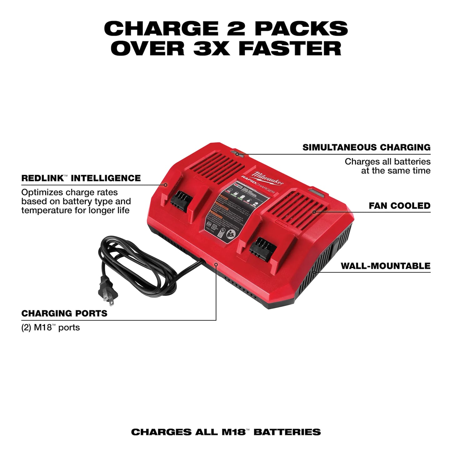 Milwaukee M18 Dual Rapid Charger 48-59-1802 in red with dual charging ports for tool batteries, fan-cooled and.