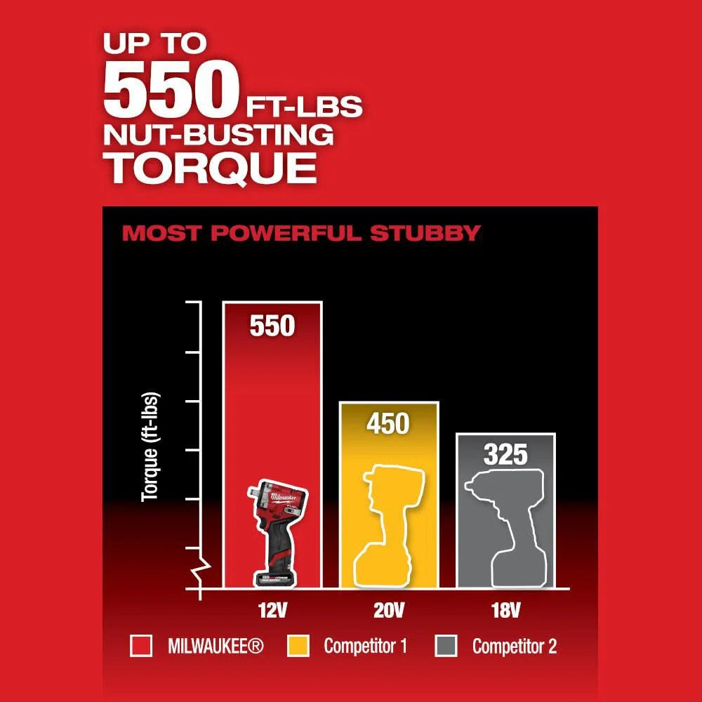 Milwaukee M12 FUEL Stubby 1/2 Inch Impact Wrench With FREE 5.0 High Output Battery 2563-20