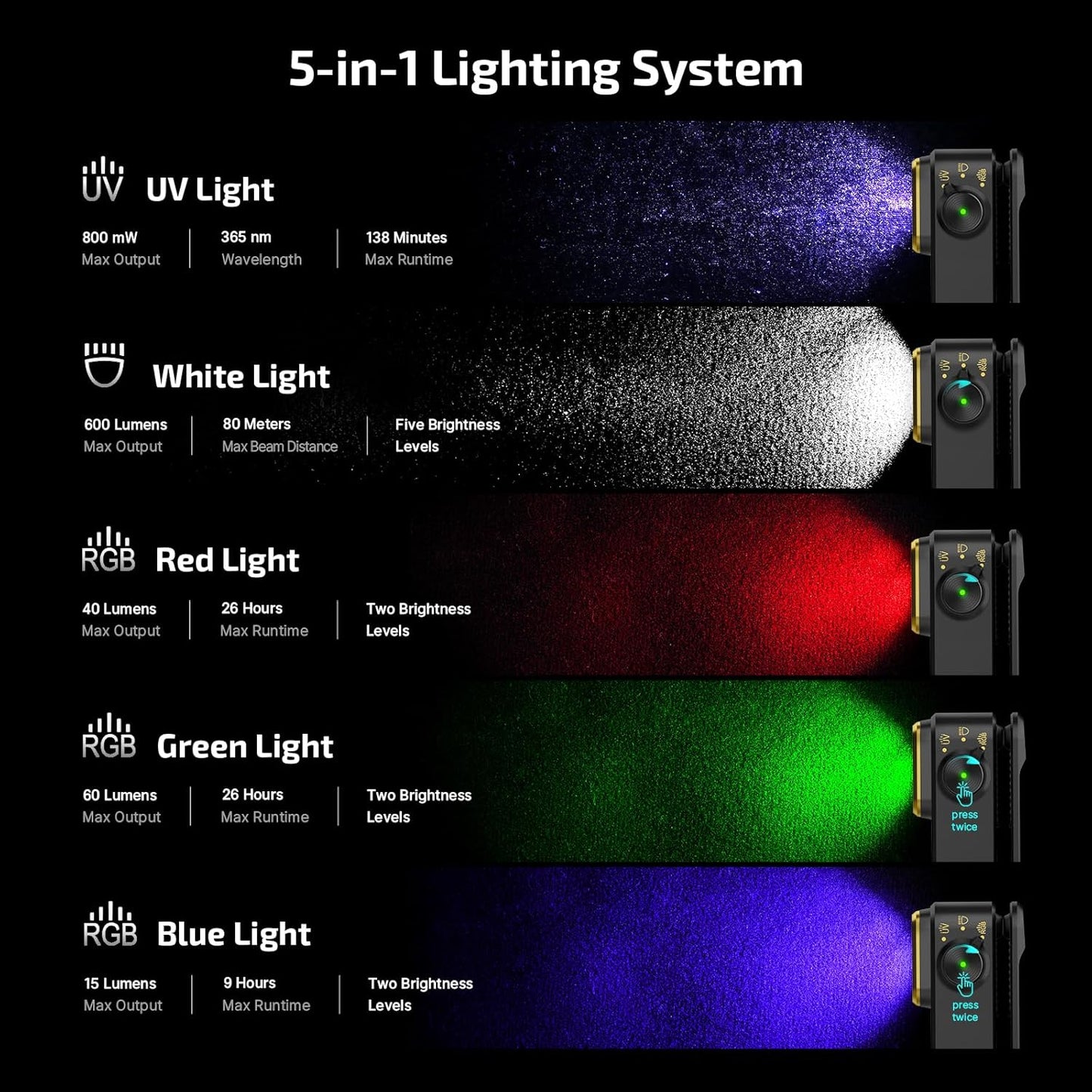 OLight Ark Pro and OClip Pro S Bundle Deal