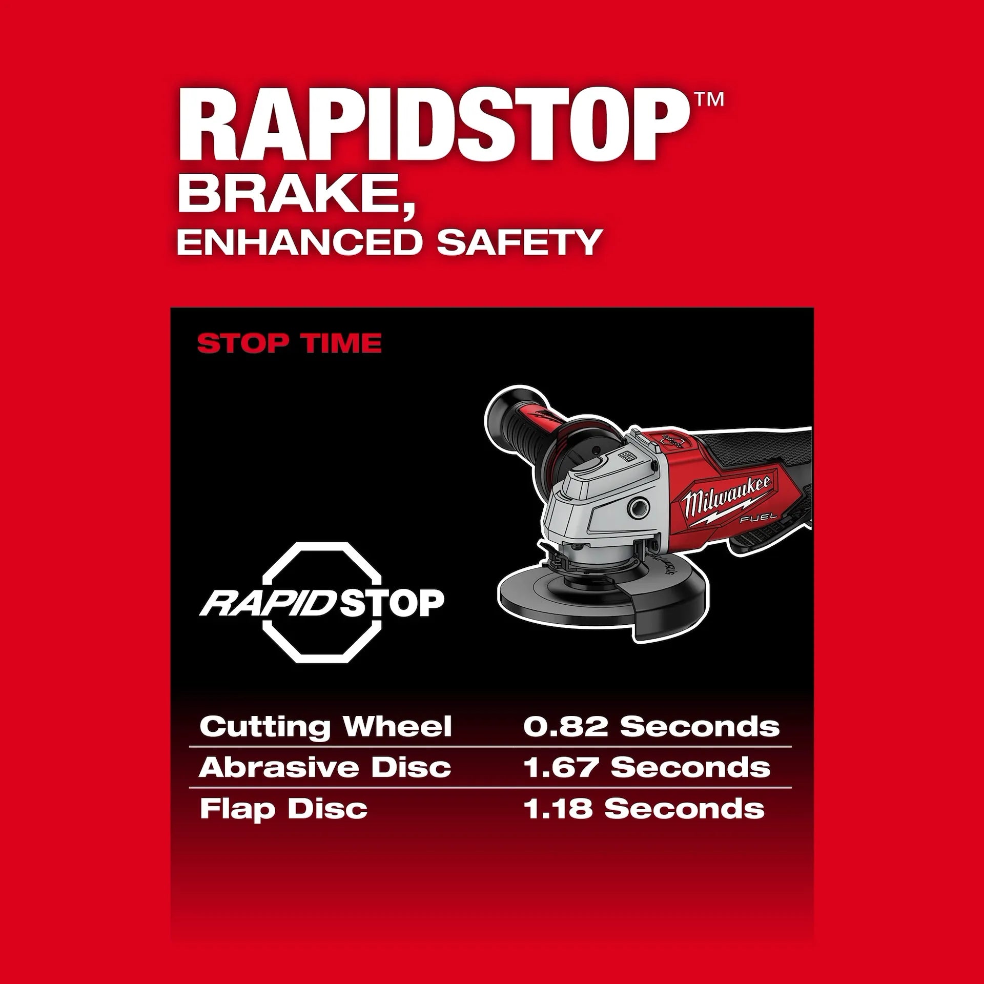 Milwaukee M18 Fuel Grinder 2880-20 tool with red and black design showcasing RapidStop brake safety features.
