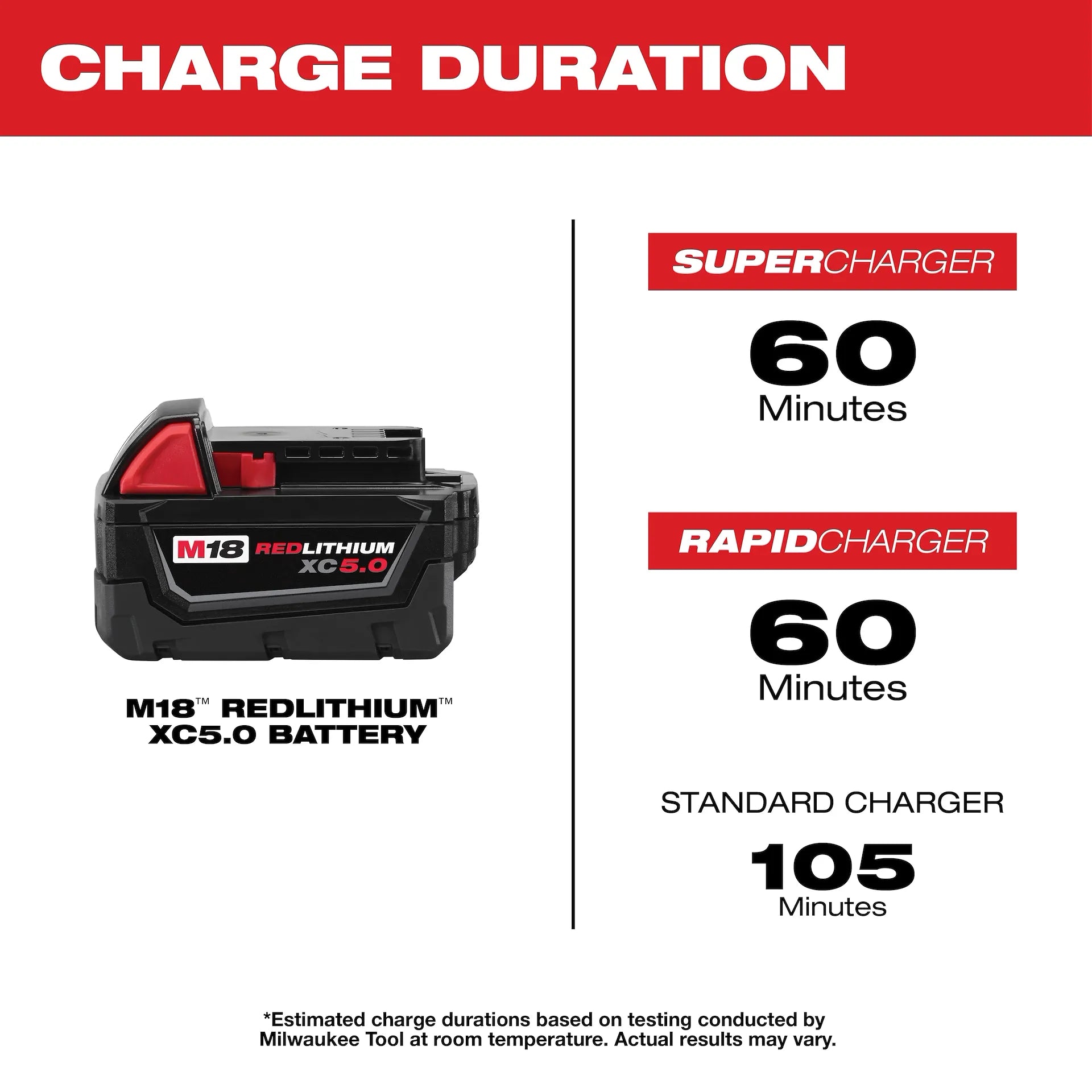 Milwaukee M18 REDLITHIUM 5.0ah Battery 48-11-1850 for power tools, black and red compact design.